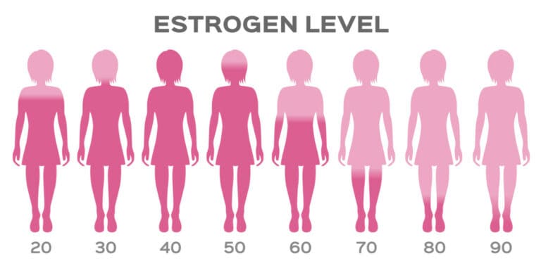 Can Hormonal Imbalance After 40 Cause Palpitations Stop SVT