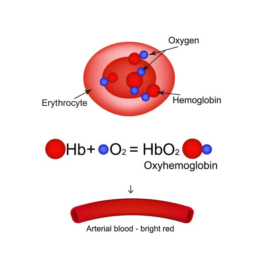 Why Does The Oxygen Saturation Drop After An SVT Attack? Stop SVT