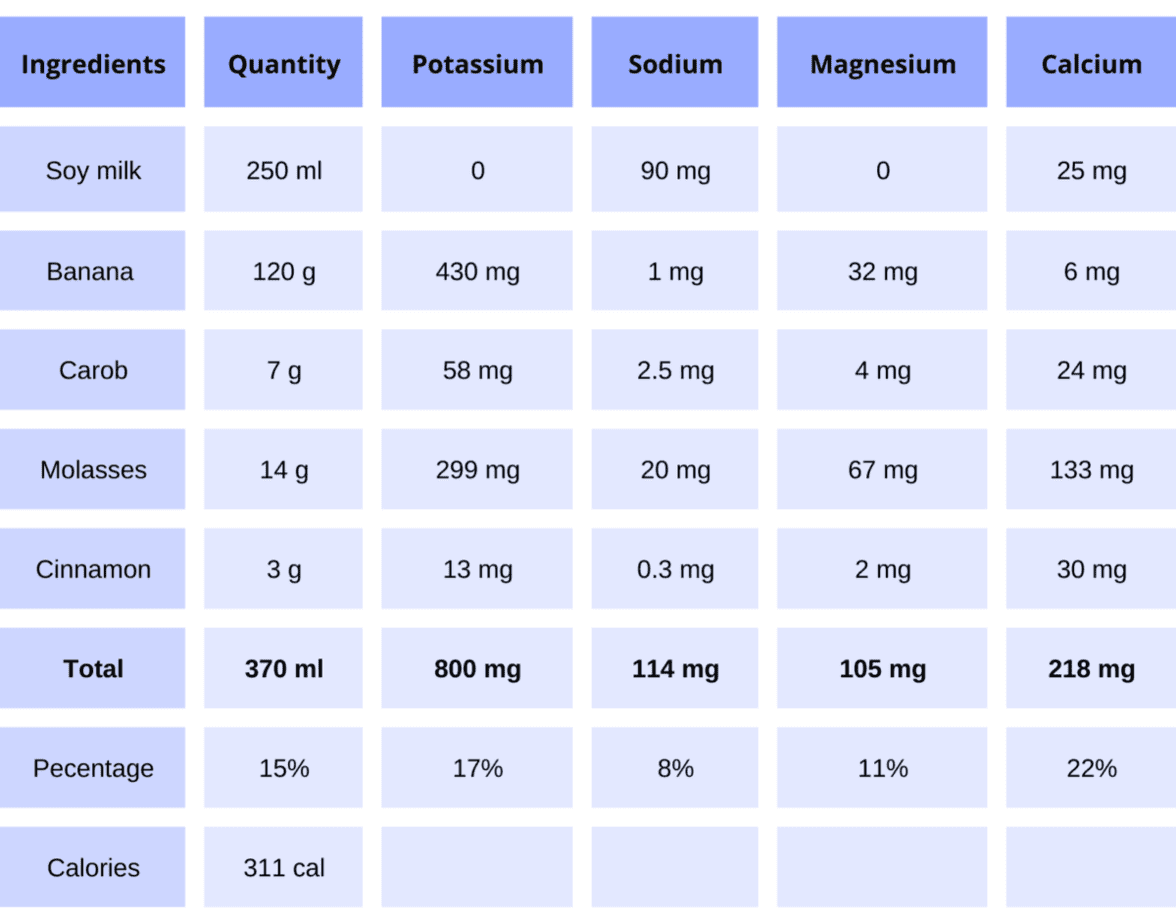 Best Homemade Electrolyte Drinks for SVT Stop SVT