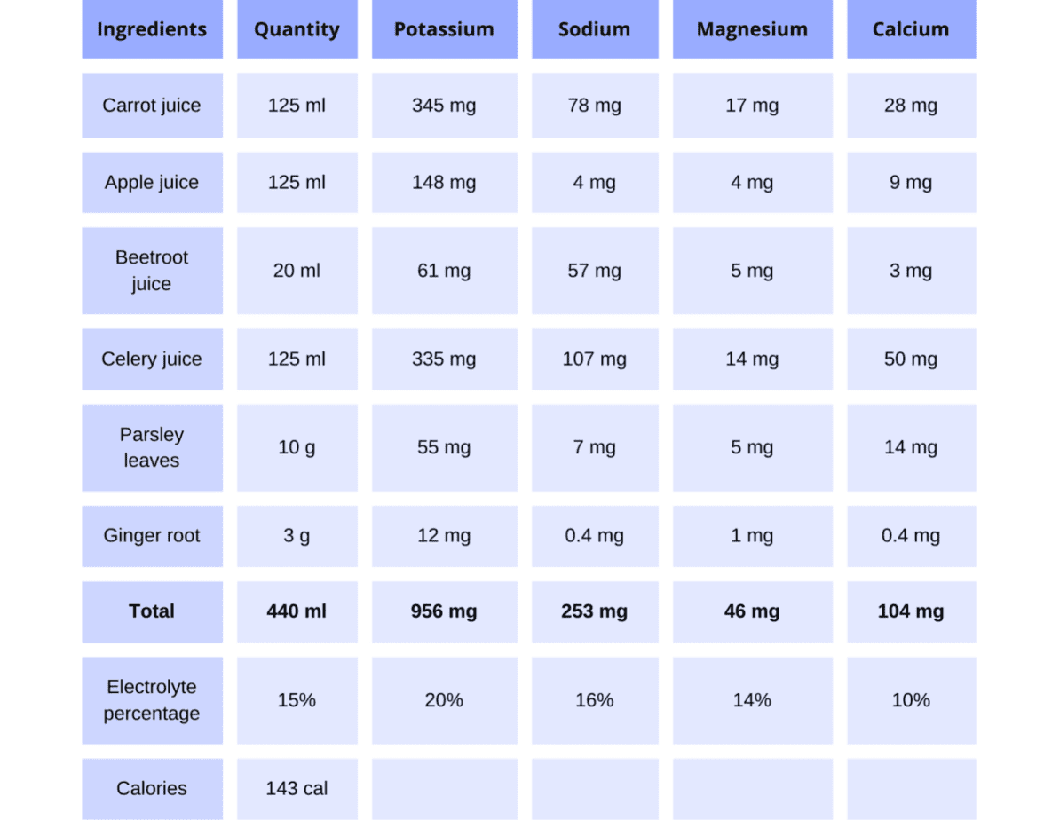Best Homemade Electrolyte Drinks for SVT Stop SVT